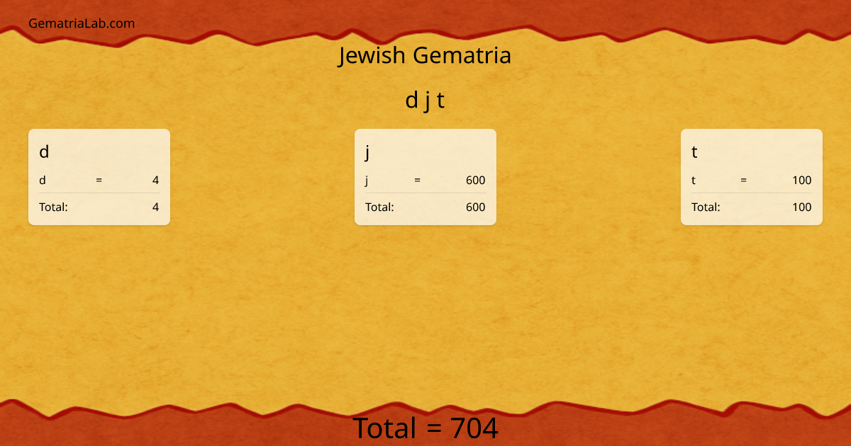 d j t in jewish Gematria